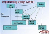 Medical Device Design Control Services
